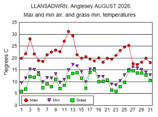 Aug_temp.gif