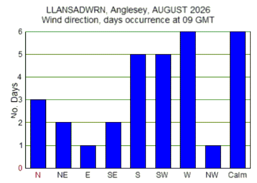 Aug_wind.gif