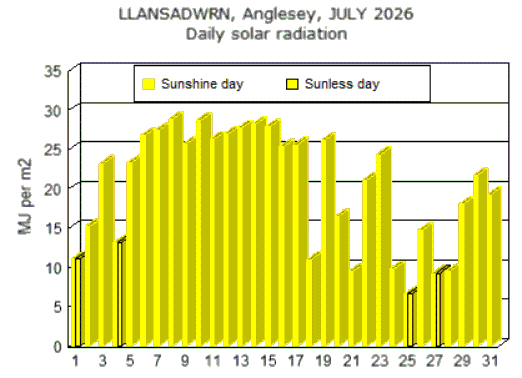 Jul_sol.gif