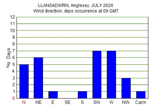 Jul_wind.gif