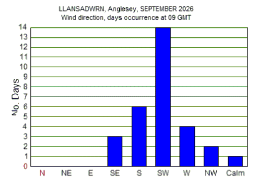 Sep_wind.gif